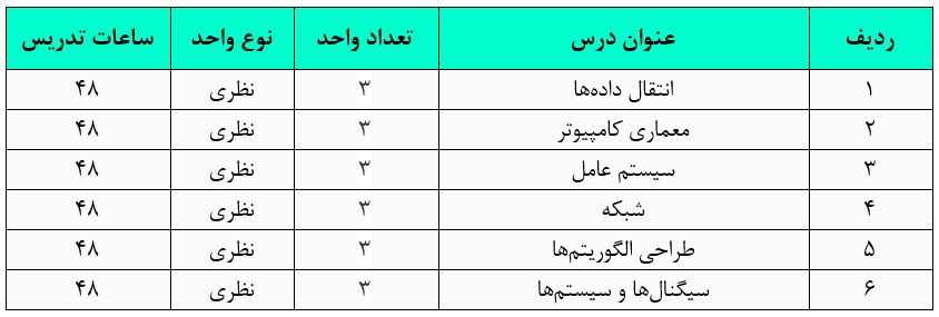 دروس جبرانی