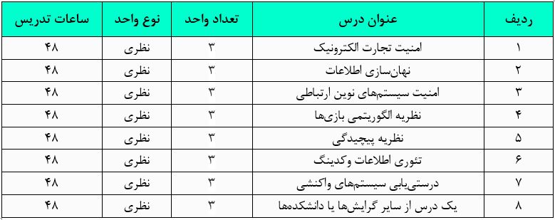 گرایش رایانش امن در کارشناسی ارشد مهندسی کامپیوتر