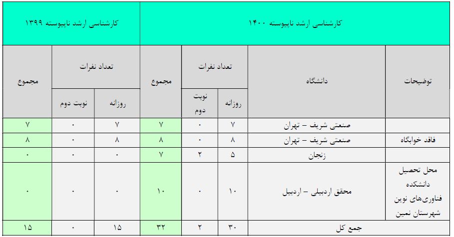 familiarity-with-bioinformatics-courses-and-units