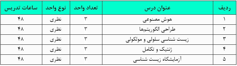 دروس و واحدهای رشته بیوانفورماتیک