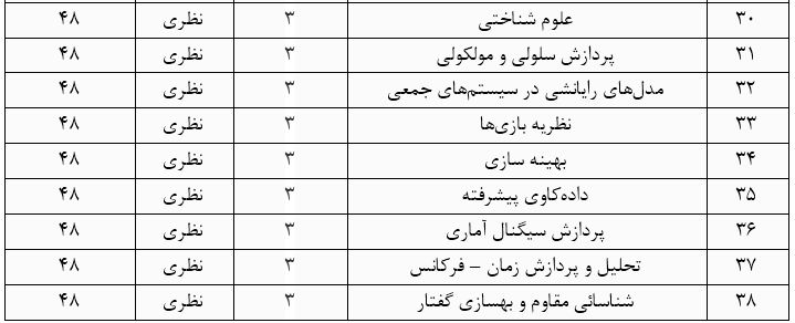 دروس و واحدهای رشته هوش مصنوعی