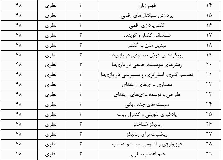 دروس و واحدهای رشته هوش مصنوعی کارشناسی ارشد