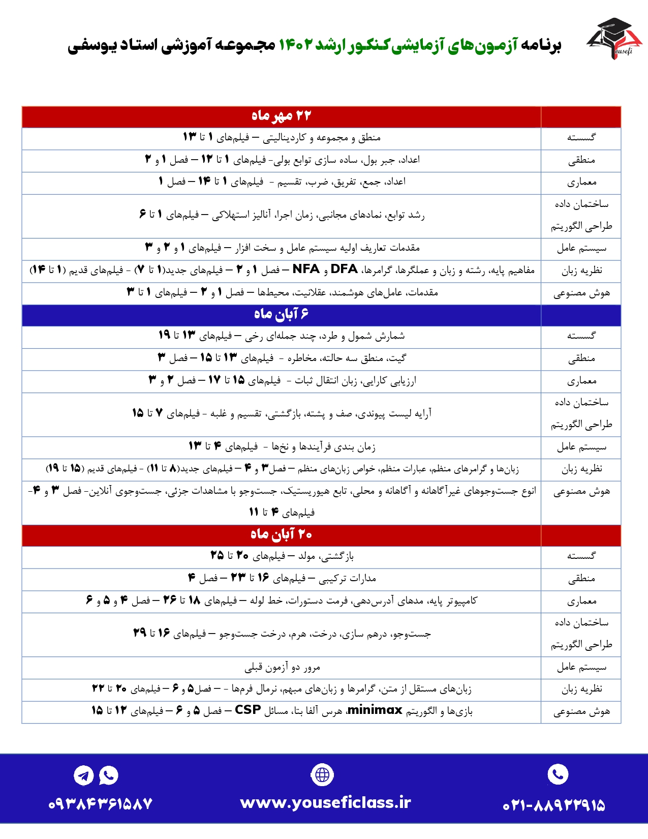 برنامه آزمون های آزمایشی کنکور ارشد - استاد یوسفی