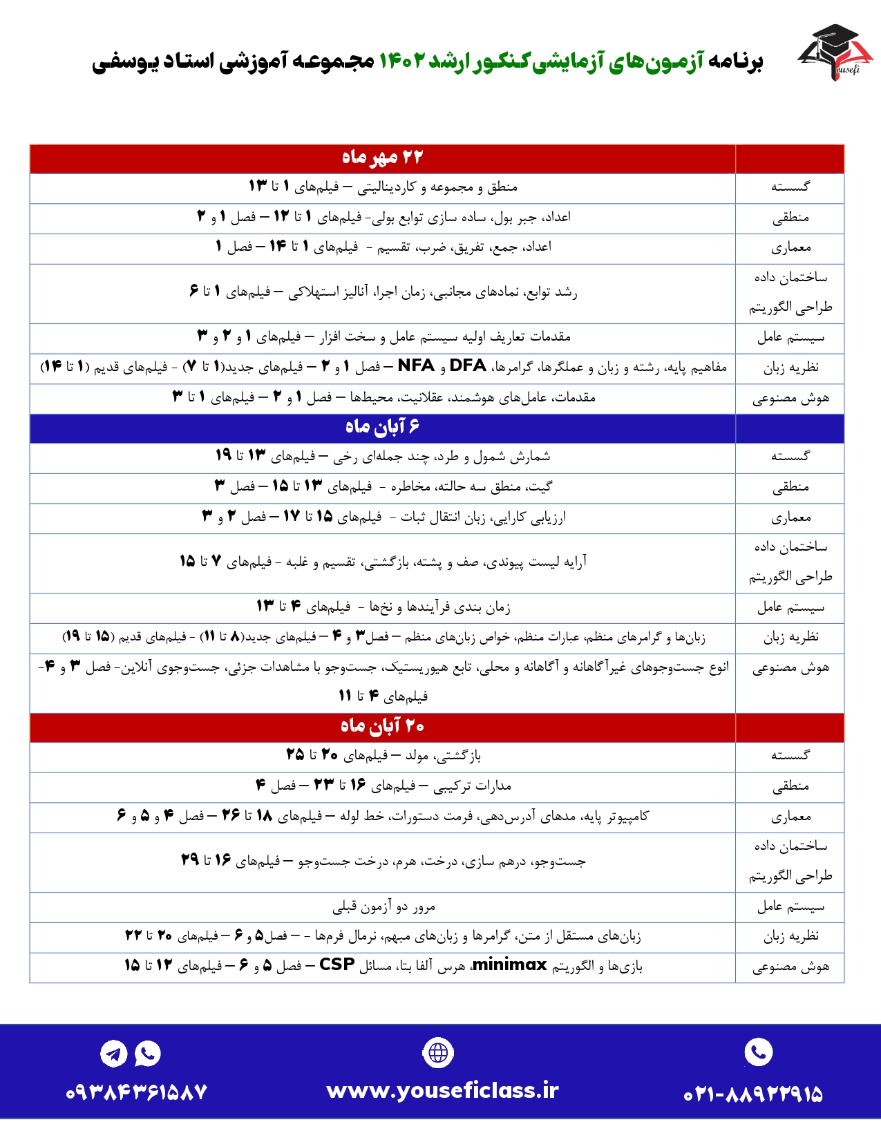 برنامه آزمون های آزمایشی کنکور ارشد - استاد یوسفی