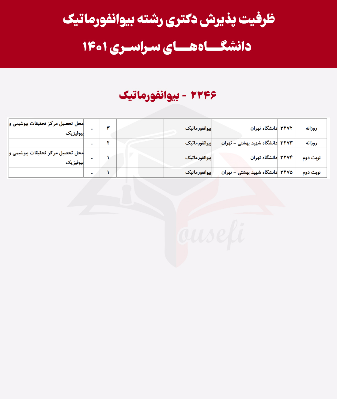 انتخاب رشته دکتری- رشته بیوانفورماتیک