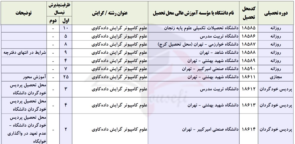 رشته داده کاوی