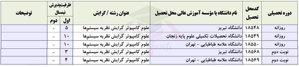 رشته نظریه سیستم ها