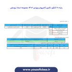 کارنامه کنکور دکتری کامپیوتر 1401 - ورودی 1402 - مجموعه آموزشی استاد یوسفی