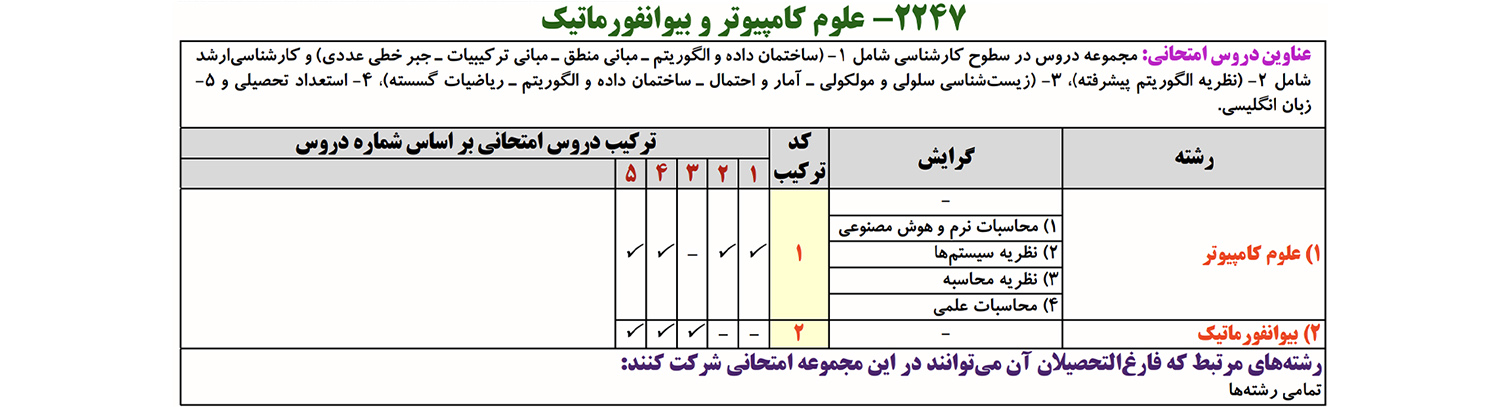 کنکور دکتری علوم کامپیوتر و بیوانفورماتیک 1403- مجموعه آموزشی استاد یوسفی