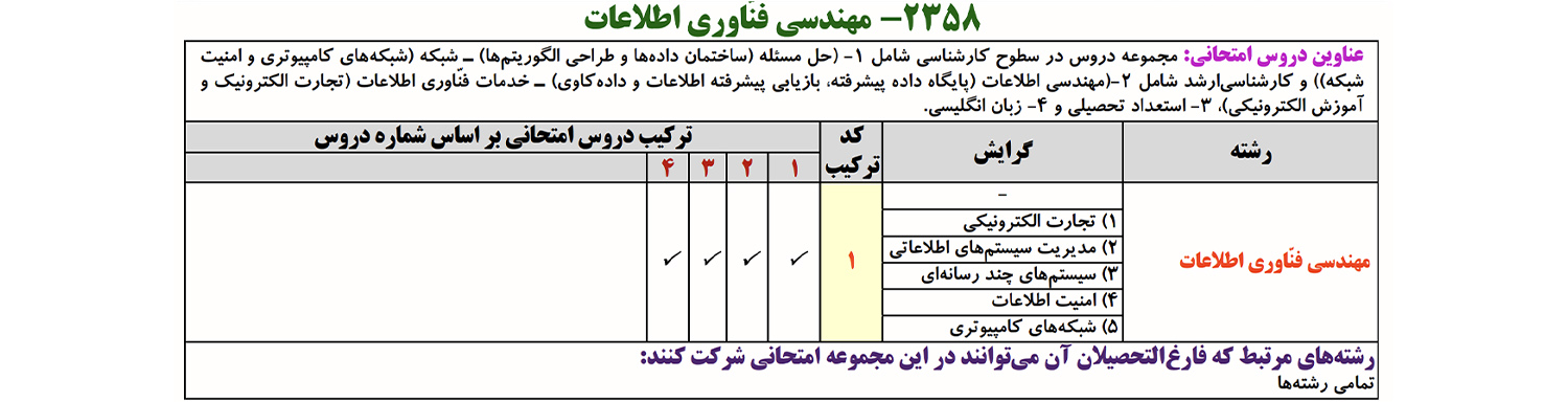 کنکور دکتری مهندسی فناوری اطلاعات 1403 - مجموعه استاد یوسفی