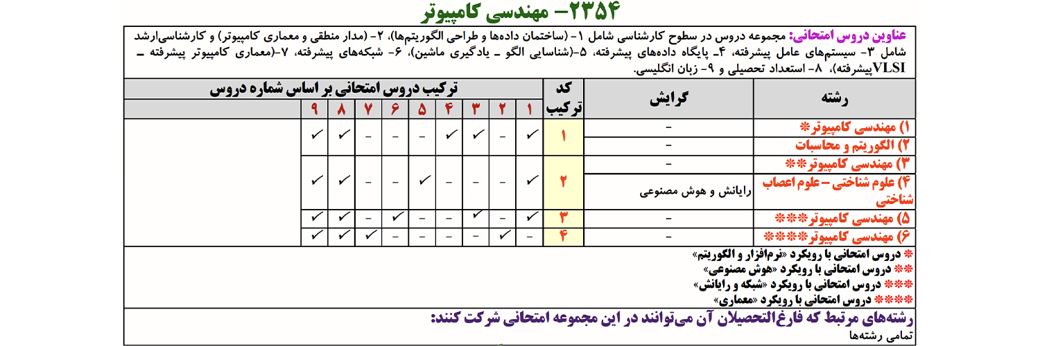 کنکور دکتری کامپیوتر 1403- مجموعه آموزشی استاد یوسفی