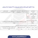 کارنامه کنکور دکتری رشته شبکه و رایانش امن