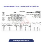 کارنامه های کنکور ارشد مهندسی کامپیوتر سال 1400 - مجموعه آموزشی استاد یوسفی