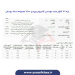 کارنامه های کنکور ارشد مهندسی کامپیوتر سال 1400 - مجموعه آموزشی استاد یوسفی