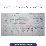 کارنامه رتبه های برتر کنکور ارشد مهندسی کامپیوتر - هادی یوسفی