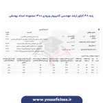 کارنامه های کنکور ارشد مهندسی کامپیوتر سال 1400 - مجموعه آموزشی استاد یوسفی