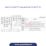 کارنامه رتبه های برتر کنکور ارشد علوم کامپیوتر - هادی یوسفی