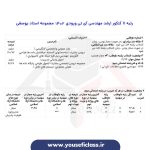 کارنامه رتبه های برتر کنکور ارشد مهندسی فناوری اطلاعات - هادی یوسفی