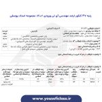 کارنامه رتبه های برتر کنکور ارشد مهندسی فناوری اطلاعات - هادی یوسفی