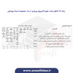 کارنامه رتبه های برتر کنکور ارشد علوم کامپیوتر - هادی یوسفی