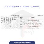 کارنامه رتبه های برتر کنکور ارشد علوم کامپیوتر - هادی یوسفی