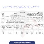 کارنامه های مهندسی کامپیوتر 1402