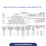 کارنامه های مهندسی کامپیوتر 1402