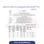 کارنامه های مهندسی کامپیوتر 1402