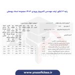 کارنامه های مهندسی کامپیوتر 1402