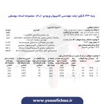 کارنامه های مهندسی کامپیوتر 1402