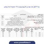 کارنامه های مهندسی کامپیوتر 1402