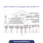 کارنامه رتبه های برتر ارشد مهندسی کامپیوتر ورودی 1403 - مجموعه استاد یوسفی