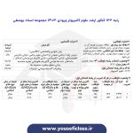 کارنامه کنکور ارشد علوم کامپیوتر ورودی 1403 - مجموعه استاد یوسفی