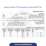 کارنامه رتبه های برتر ارشد مهندسی کامپیوتر ورودی 1403 - مجموعه استاد یوسفی