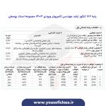 کارنامه رتبه های برتر ارشد مهندسی کامپیوتر ورودی 1403 - مجموعه استاد یوسفی
