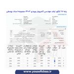 کارنامه رتبه های برتر ارشد مهندسی کامپیوتر ورودی 1403 - مجموعه استاد یوسفی