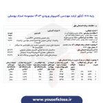 کارنامه رتبه های برتر ارشد مهندسی کامپیوتر ورودی 1403 - مجموعه استاد یوسفی