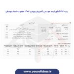 کارنامه رتبه های برتر ارشد مهندسی کامپیوتر ورودی 1403 - مجموعه استاد یوسفی