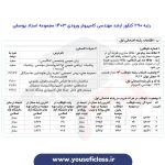 کارنامه رتبه های برتر ارشد مهندسی کامپیوتر ورودی 1403 - مجموعه استاد یوسفی