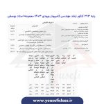 کارنامه رتبه های برتر ارشد مهندسی کامپیوتر ورودی 1403 - مجموعه استاد یوسفی