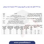 کارنامه رتبه های برتر ارشد مهندسی کامپیوتر ورودی 1403 - مجموعه استاد یوسفی