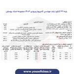 کارنامه رتبه های برتر ارشد مهندسی کامپیوتر ورودی 1403 - مجموعه استاد یوسفی