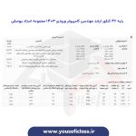 کارنامه رتبه های برتر ارشد مهندسی کامپیوتر ورودی 1403 - مجموعه استاد یوسفی