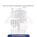 کارنامه رتبه های برتر ارشد مهندسی کامپیوتر ورودی 1403 - مجموعه استاد یوسفی