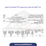 کارنامه کنکور ارشد مهندسی آی تی ورودی 1403 - مجموعه استاد یوسفی