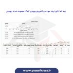 کارنامه رتبه های برتر ارشد مهندسی کامپیوتر ورودی 1403 - مجموعه استاد یوسفی