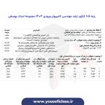 کارنامه رتبه های برتر ارشد مهندسی کامپیوتر ورودی 1403 - مجموعه استاد یوسفی