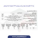 کارنامه کنکور ارشد مهندسی آی تی ورودی 1403 - مجموعه استاد یوسفی