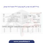 کارنامه رتبه های برتر ارشد مهندسی کامپیوتر ورودی 1403 - مجموعه استاد یوسفی