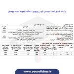 کارنامه کنکور ارشد مهندسی آی تی ورودی 1403 - مجموعه استاد یوسفی